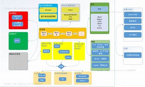 eos 源码 go